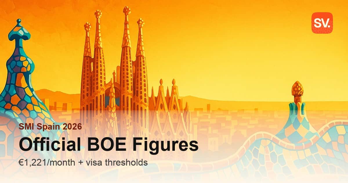 SMI 2026 Spain: Official BOE Real Decreto 126/2026 Explained