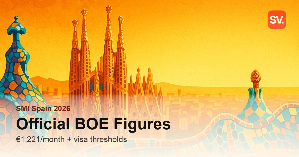 SMI 2026 Spain: Official BOE Real Decreto 126/2026 Explained