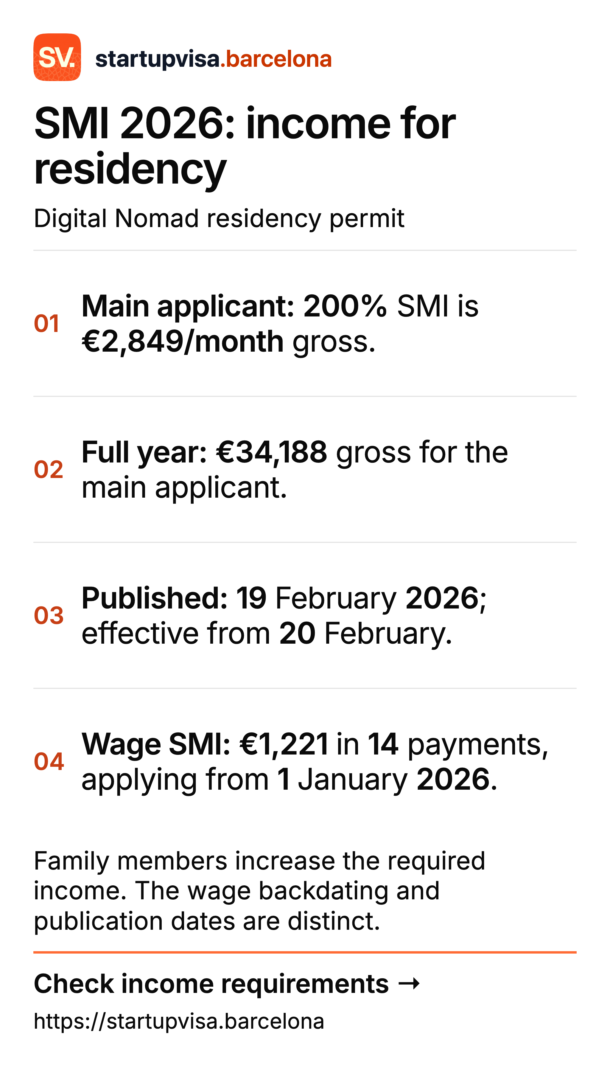 SMI 2026: €2,849 monthly and €34,188 annually for a Digital Nomad main applicant, with effective dates